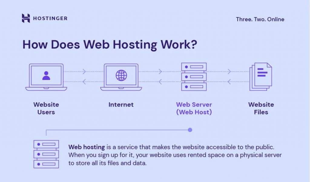 Your Ultimate Hosting Solution